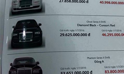 Sốc: Siêu xe tại VN tăng giá gần 20 tỷ đồng sau 1/7