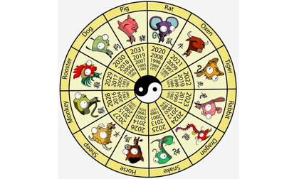 Xem ngày, giờ tốt xấu thứ Ba, ngày 14/06/2016