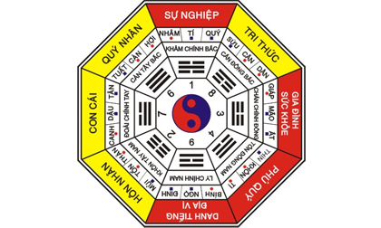 Xem ngày, giờ tốt xấu thứ Tư, ngày 15/06/2016