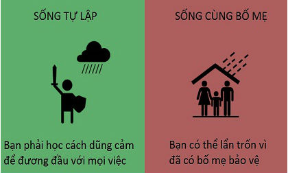 99% bạn trẻ ở cùng bố mẹ không biết tự lập vì lý do sau