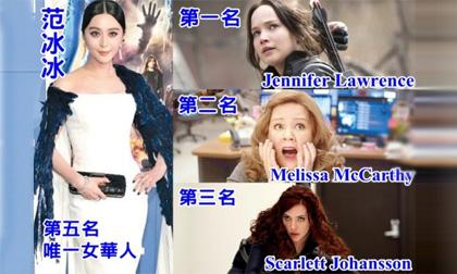 Phạm Băng Băng lọt top 10 nữ diễn viên có thu nhập cao nhất thế giới