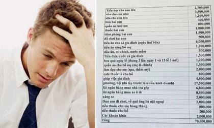 Bảng chi tiêu 1 tháng hết 70 triệu cho gia đình 4 người khiến dân mạng 'toát mồ hôi'