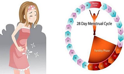 7 thay đổi của cơ thể người phụ nữ là hồi chuông cảnh báo về sức khỏe