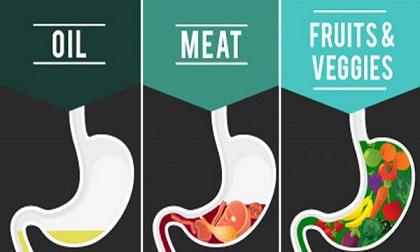 4 sai lầm khi ăn kiêng khiến bạn 'hít không khí' cũng béo