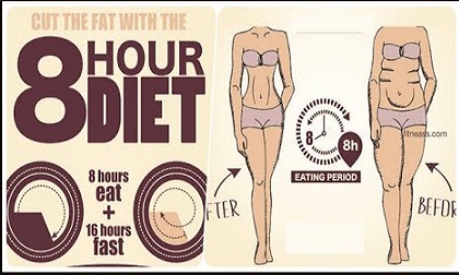 Chế độ ăn '8 tiếng xả láng' vẫn giảm cân hiệu quả bạn gái nào cũng nên thử
