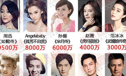 Loạt sao hạng A Trung Quốc bị giảm mạnh cát xê do chính sách mới