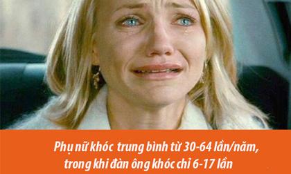 Gần 20/10 rồi, đàn ông muốn hiểu hội chị em thì nên biết những bí mật về cơ thể họ dưới đây