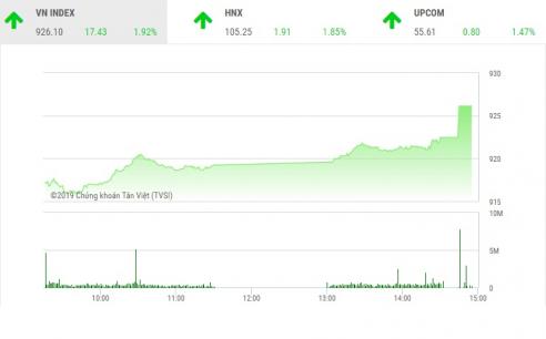 VnIndex tăng 17 điểm, cổ phiếu QCG nhà Cường Đôla vào “danh sách đen”