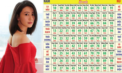 Mệnh trời cả rồi! Phụ nữ sinh ngày này vất vả đã là cái số, hôn nhân có gắng mấy cũng bất hạnh