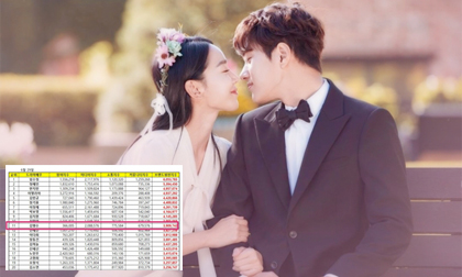 ‘Sứ mệnh cuối của thiên thần’ nhiều lần gây bão trên Naver, đứng đầu các BXH tại Hàn