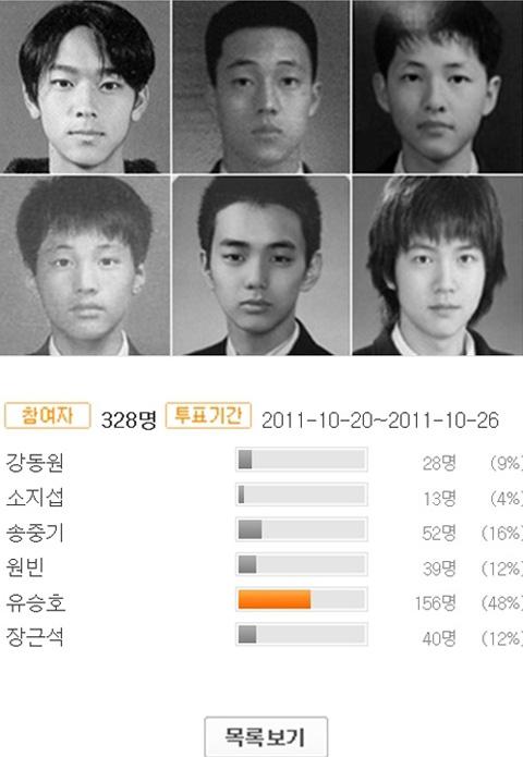So Ji Sub,Yoo Seung Ho,sao Hàn,Kang Dong Won,So Ji Sub,Song Joong Ki,Jang Geun Suk,Yoo Seung Ho,Won Bin