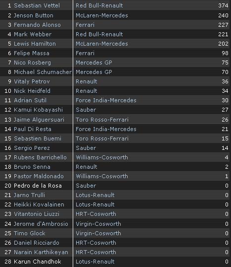 Sebastian Vettel,Vettel,đua xe,GP,tay đua,đội đua,Red Bull,Michael Schumacher