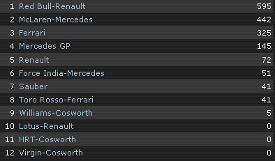 Sebastian Vettel,Vettel,đua xe,GP,tay đua,đội đua,Red Bull,Michael Schumacher