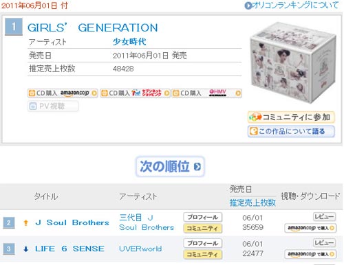 SNSD, Nhóm nhạc Hàn Quốc, Girl's generation Arena Tour, Sao lưu diễn
