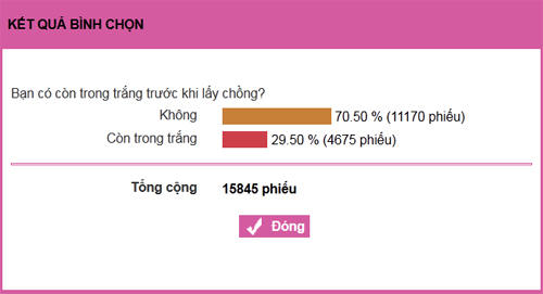 Phụ nữ,lấy chồng,mất trinh,gia đình