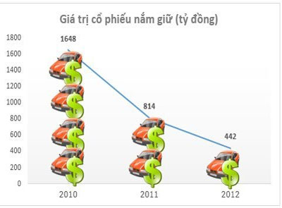 Hồ Ngọc Hà,Hà Hồ,Cường đô la