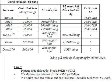 Cước 3g,Viettel,MobiFone,Vinaphone 