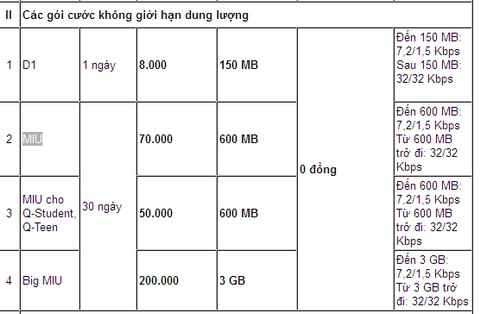 Cước 3g,Viettel,MobiFone,Vinaphone 