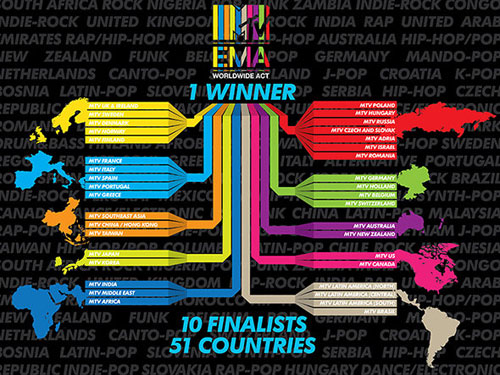 Mỹ Tâm, Họa mi tóc nâu,MTV Châu Âu 2013