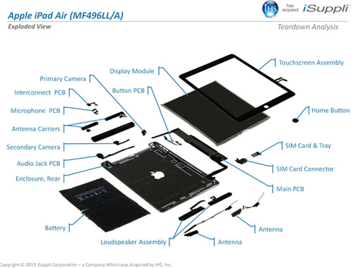 iPad Air,Apple,Ipad mini