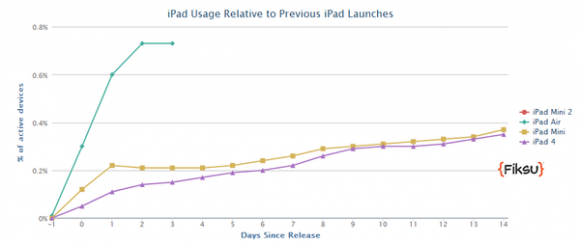ipad,13 inch,Foxconn,apple,máy tính bảng