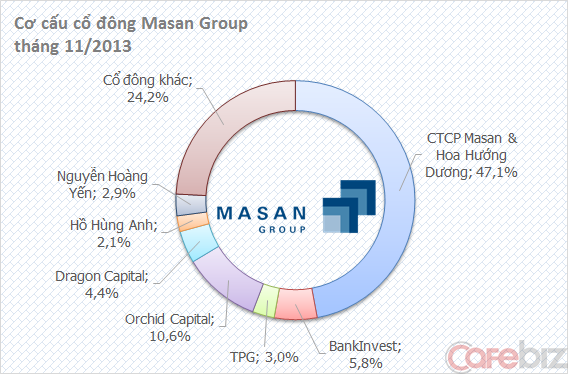 tập đoàn,tập đoàn Masan,phiên giao dịch