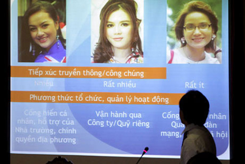 Lý Nhã Kỳ 2013,Đại sứ du lịch 2012,Đại sứ du lịch 2013,Diễn viên Lan Phương