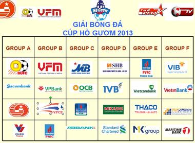 Cúp Hồ Gươm,Giải bóng đá liên ngân hàng mở rộng,BUFC,Bốc thăm cúp Hồ Gươm,VFM,Bóng đá phong trào