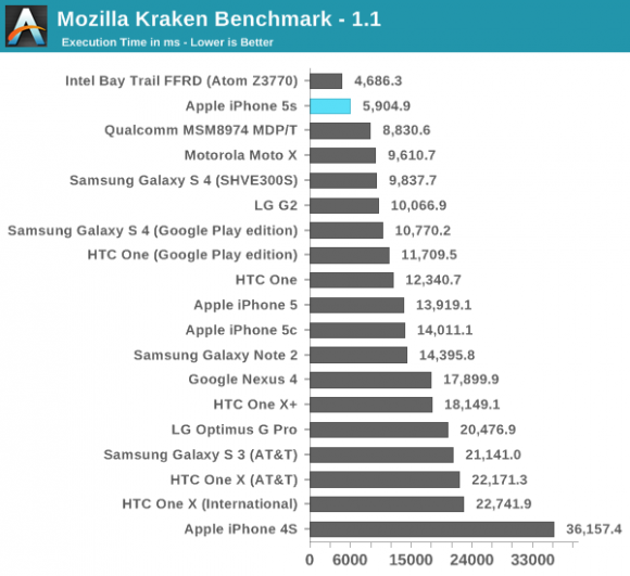 iPhone 5S,iPhone 5C,Iphone chính hãng,Iphone xách tay