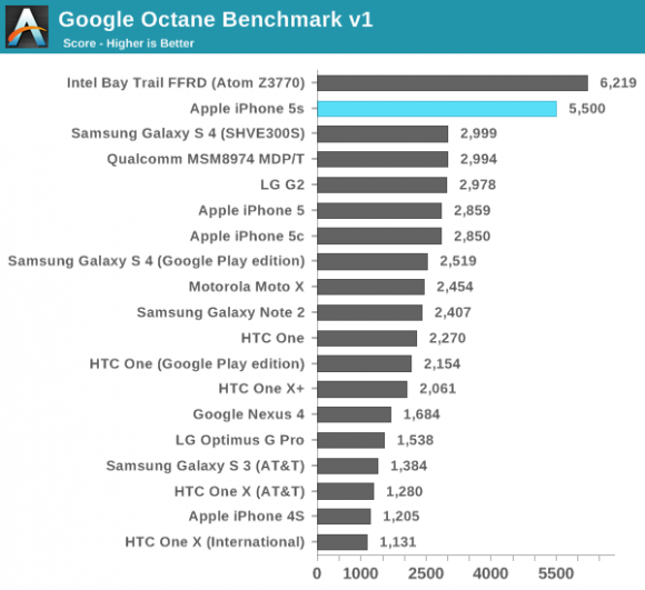 iPhone 5S,iPhone 5C,Iphone chính hãng,Iphone xách tay