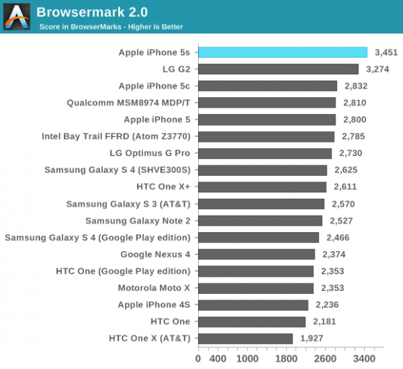 iPhone 5S,iPhone 5C,Iphone chính hãng,Iphone xách tay