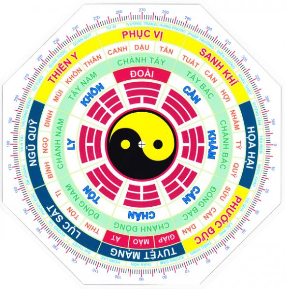 ngày đẹp, phong thủy, tử vi