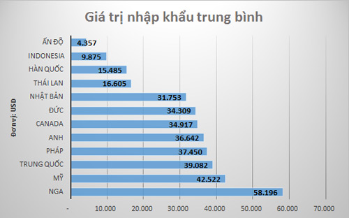 Ô tô,thị trường nhập khẩu ô tô,thị trường ô tô nhập khẩu 'nhấn ga'