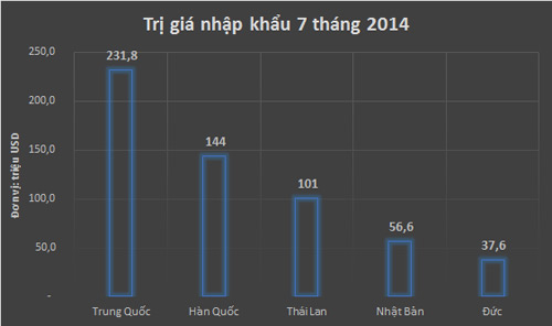 Ô tô,thị trường nhập khẩu ô tô,thị trường ô tô nhập khẩu 'nhấn ga'