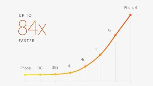 Tính năng,tính năng mới đáng chú ý trên iPhone 6