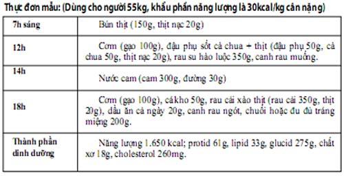 Bệnh tim mạch,Máu nhiễm mỡ,Tăng mỡ máu