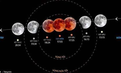 trăng xanh, hiện tượng trăng xanh, bí ẩn về hiện tượng trăng xanh, trăng xanh là gì, blue moon, hiện tượng trăng xanh ngày 31/7, tin, bao