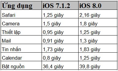 iOS 8,cái ios 8,vì sao bạn không nên cài iOS 8 cho iPhone cưng của mình?