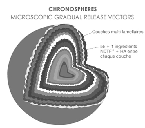 Lão hóa da, Chăm sóc da bị lão hóa, Dưỡng da lão hóa, Mỹ phẩm chĩnh hãng