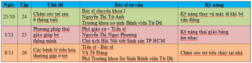 Làm mẹ, Chăm sóc thai nhi, Thụ tinh trong ống nghiệm
