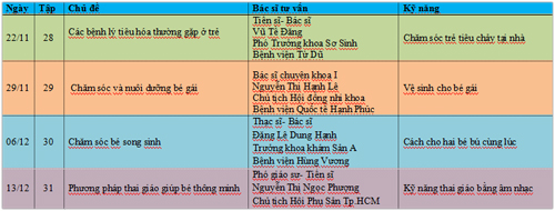 Chăm sóc trẻ, Kỹ năng làm mẹ, Chăm sóc bé sinh non