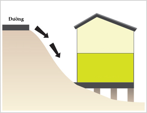 Phong thủy nhà, Tư vấn phong thủy, Bí quyết phong thủy