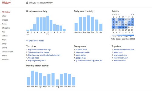 Google,Google biết mọi thứ về bạn