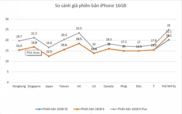 iPhone 6, Giá iPhone 6, iPhone 6  chính hãng