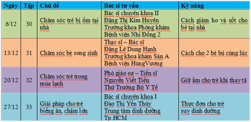 Chăm sóc trẻ, Kỹ năng làm mẹ, Chăm trẻ bị ốm, Chương trình làm mẹ