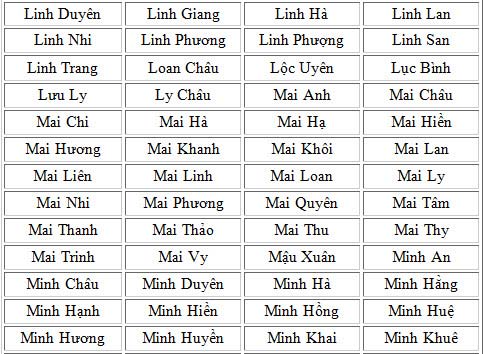 Đặt tên con, Đặt tên hay, Đặt tên theo phong thủy