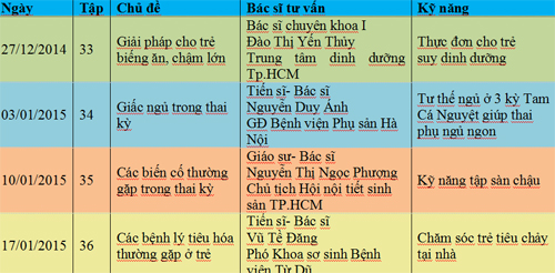 Chăm sóc trẻ, Kỹ năng làm mẹ, Chăm con mùa lạnh, Chương trình làm mẹ