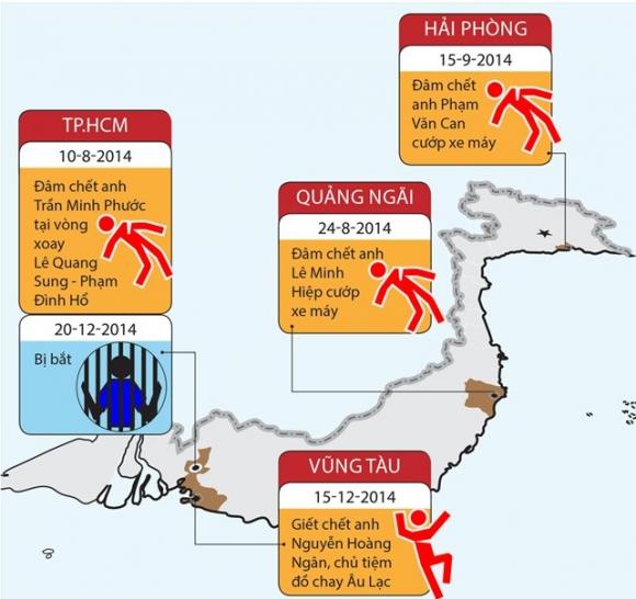 Giết người hàng loạt, Vụ án giết người, Giết chủ quán ăn chay