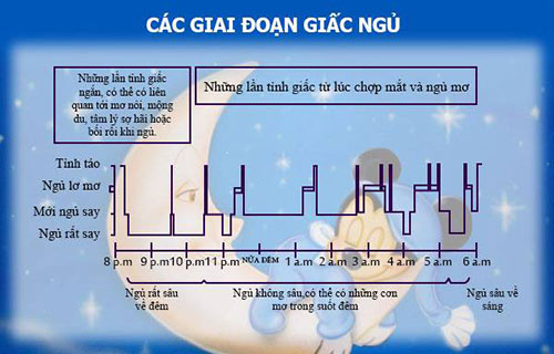 Chăm sóc trẻ, Kỹ năng làm mẹ, Giấc ngủ của trẻ