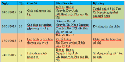 Chăm sóc trẻ, Kỹ năng làm mẹ, Trẻ biếng ăn, Chương trình làm mẹ